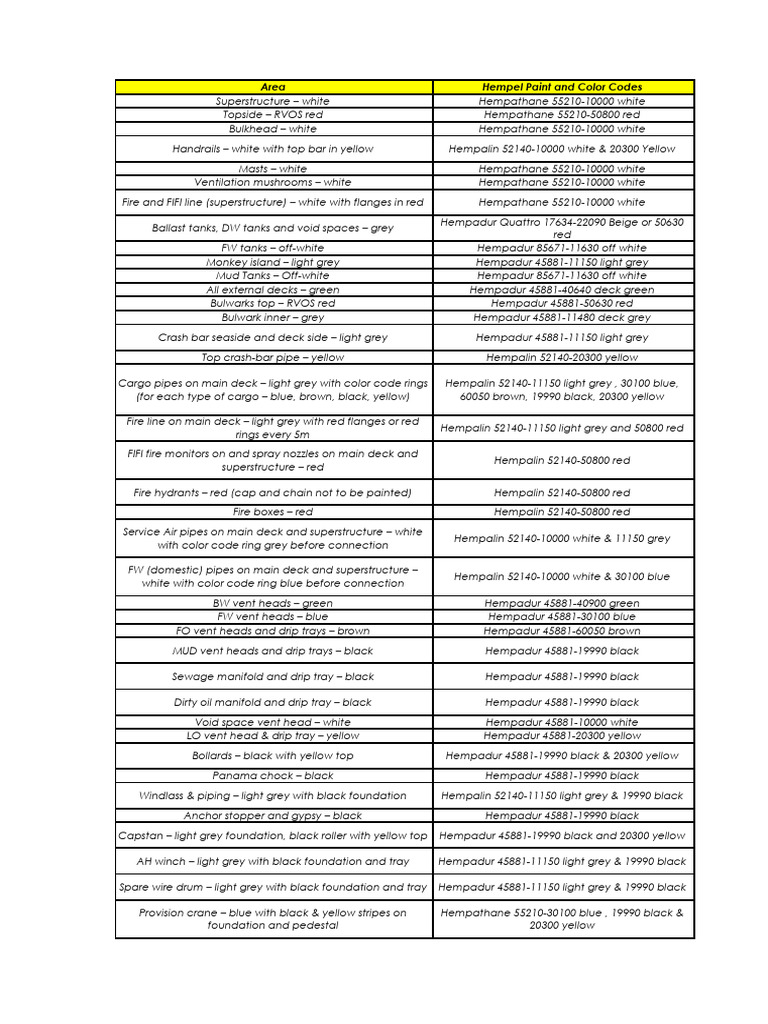 RVOS Paint Specifications for Vessels | PDF | Manufactured Goods