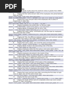 HR Schema Queries - Ans