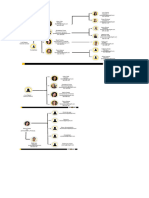 Organigrama Modificado Otto