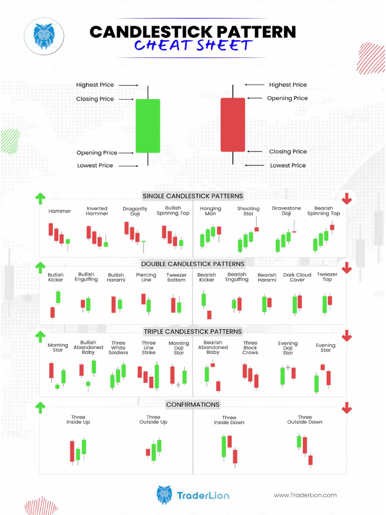 Chart patterns | PDF