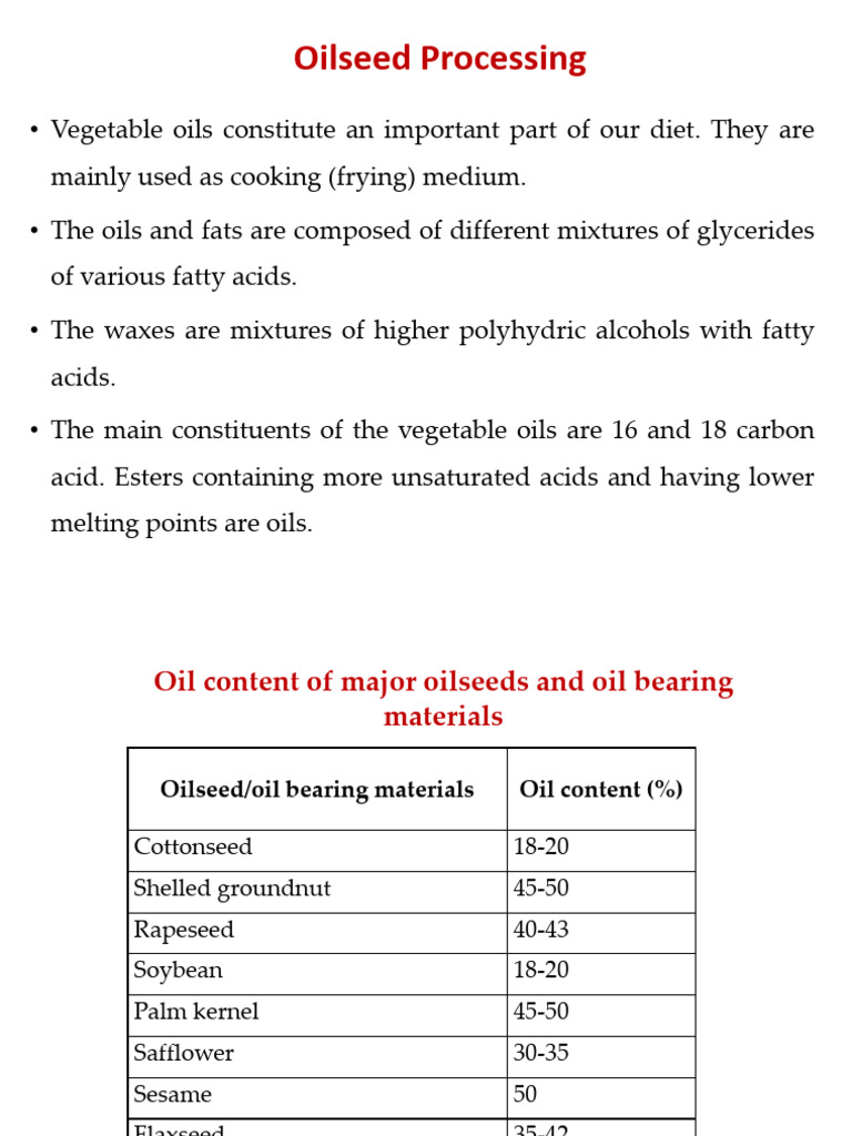 DS Cufp2311 28 08 23 PDF Vegetable Oil Chemistry