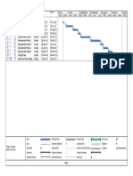 Gantt Chart