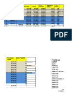 SL - No Months 2023 SALE 2022 SALES 2023 Collec Capex Expences Per Head Expen