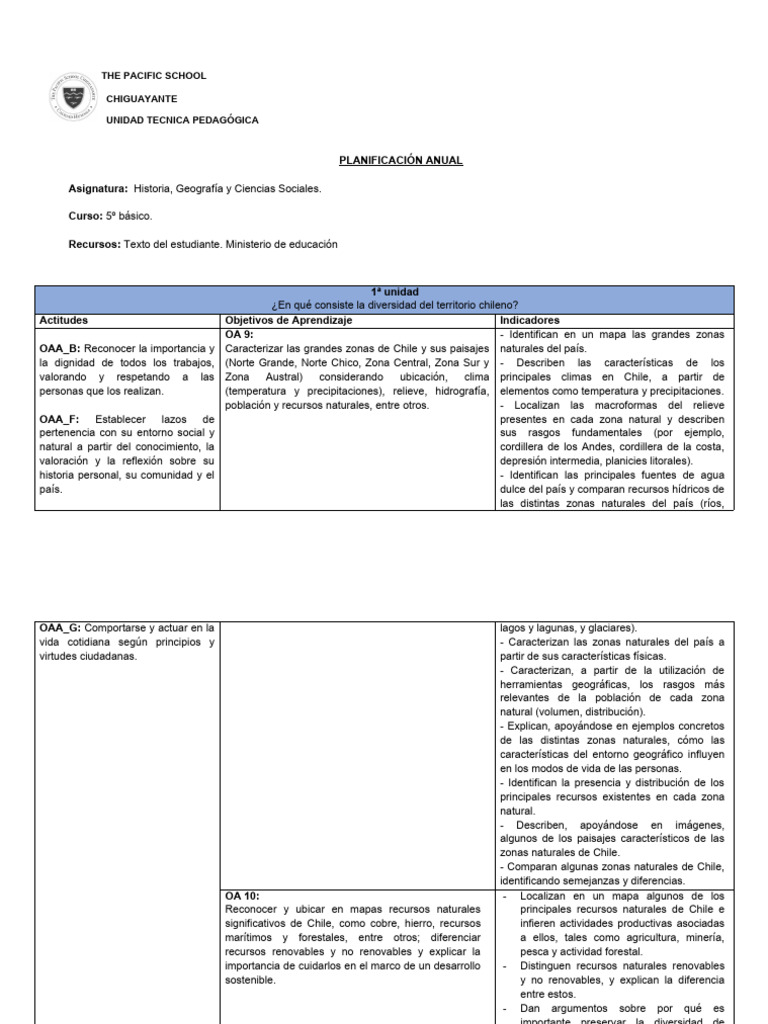 PLANIFICACIÓN ANUAL HISTORIA 5° PDF Chile España