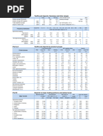 Part A.1 Tariffs and Imports: Summary and Duty Ranges: Viet Nam