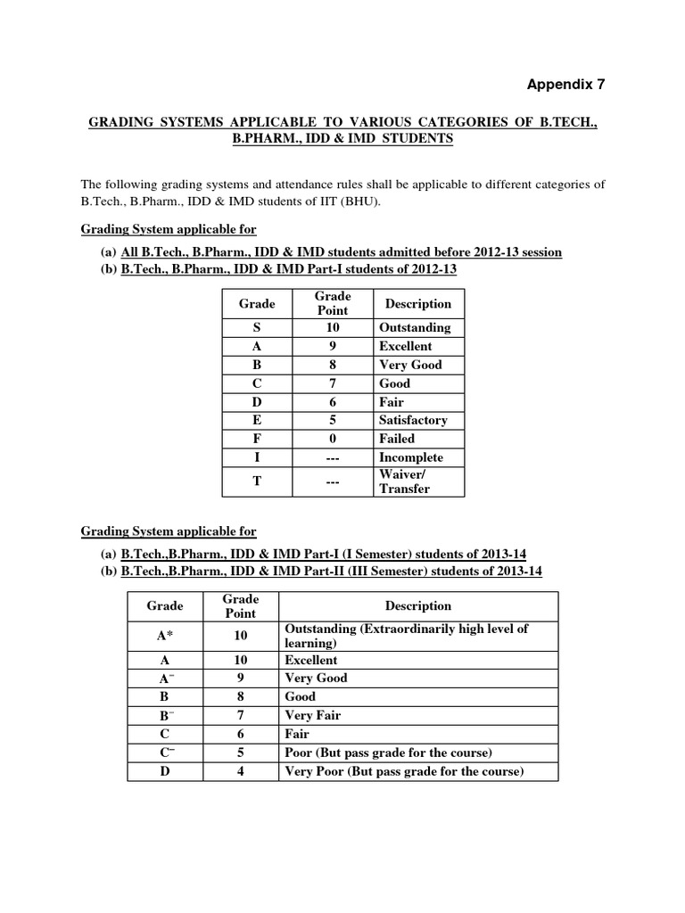 Grading Systems for B.Tech & B.Pharm Students | PDF | Academic Degree ...