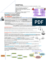 Paréntesis Conceptual: 1) T dPIAGET