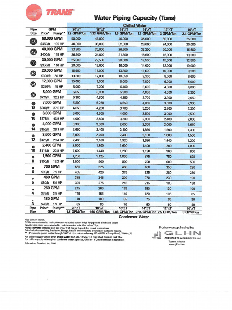 Chilled Water Piping selection PDF