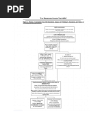 Tax Remedies Flowchart