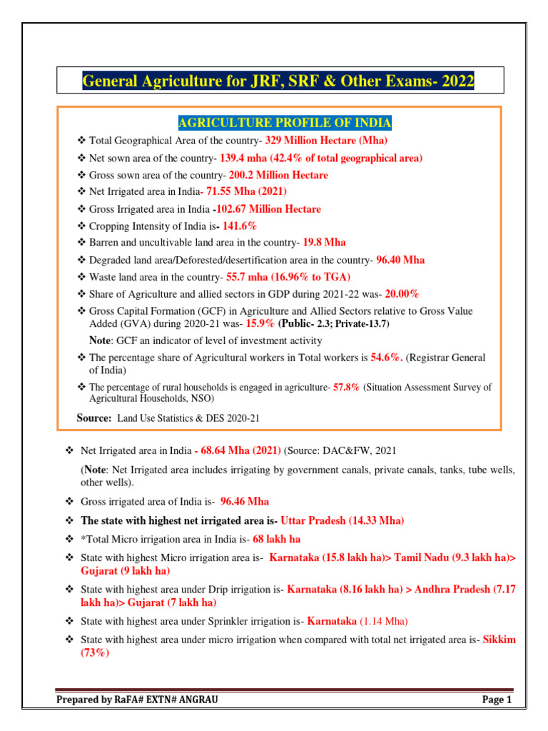 General Agriculture 2022 For Competitive Exams Pdf Agriculture
