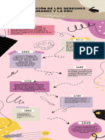 Infografía Línea Del Tiempo Movimientos Artísticos Creativa Café