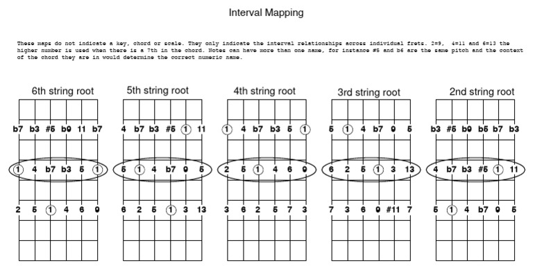Interval Map | PDF | Sports & Recreation