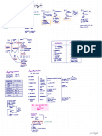 PCOL Endocrine