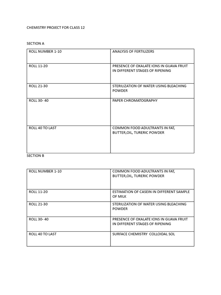 Chemistry Project for Class 12 PDF