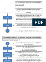 Flowchart Pekerjaan Renovasi Dan Pemenuhan Infrastruktur Kantor Cabang