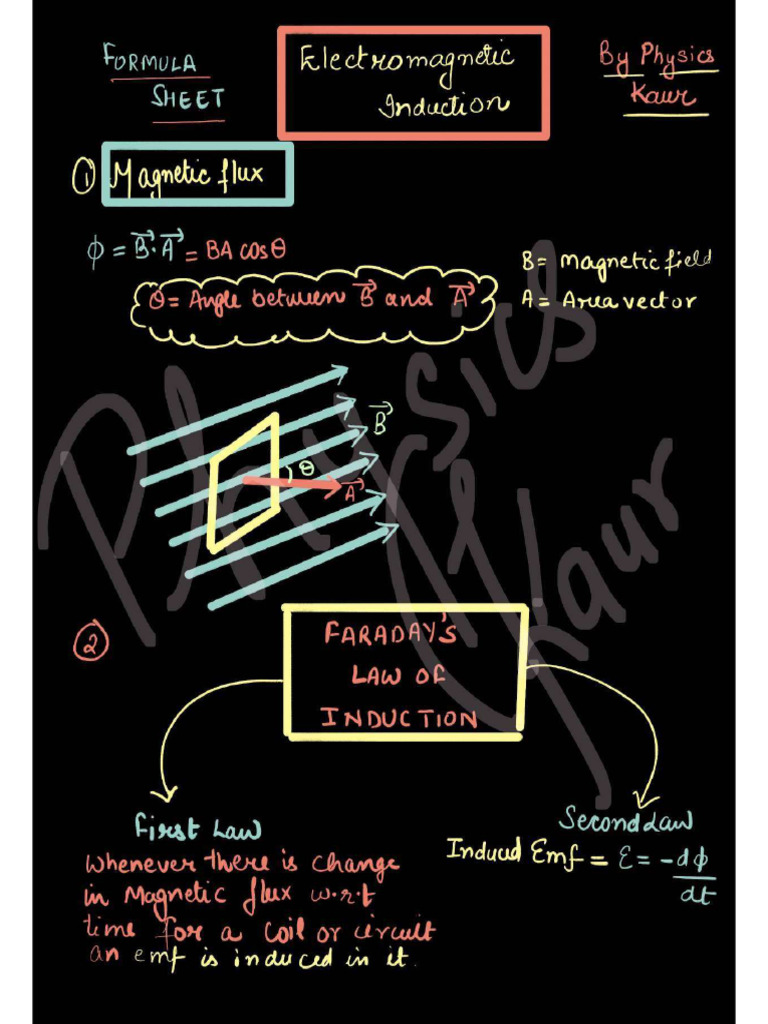 EMI FORMULA SHEET_1701282776258021 PDF