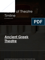 History of Theatre Timeline
