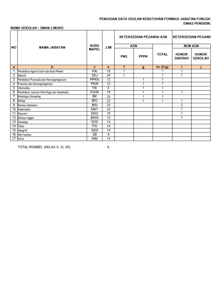 Form Pengisian Kebutuhan Asn 2023 - 2027-1 | PDF