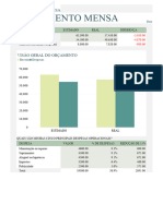 Orçamento mensal da empresa1