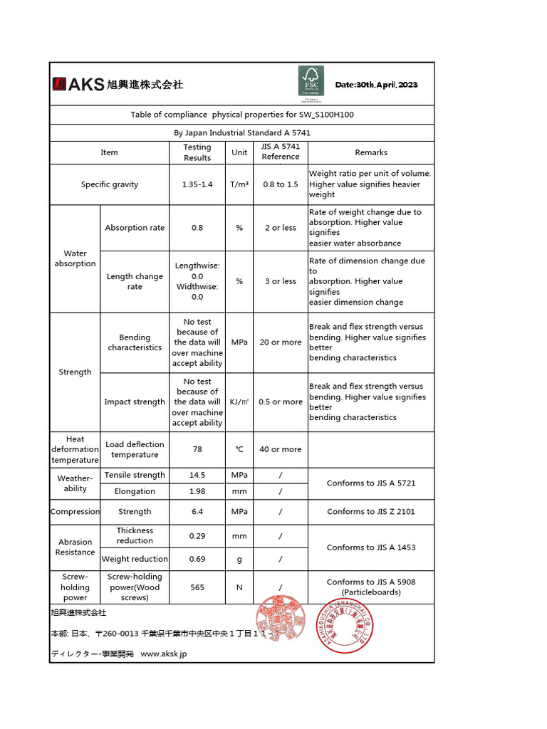 SW_S100H100 Compliance Report | PDF | Strength Of Materials | Bending