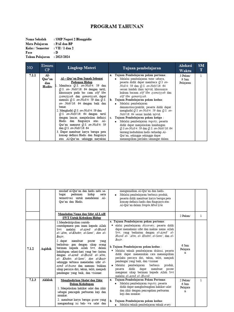 Program Tahunan PAI SMP Negeri 2 Blangpidie | PDF