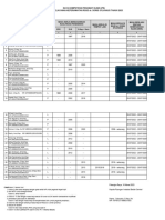 Form Mapping Data PK 2023