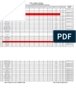 Vimla Nursing College-Result