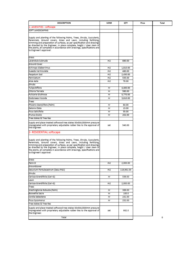 Landscaping BOQ for Softscape Projects | PDF | Natural Environment ...
