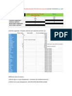 Comparaison Des Deux Fichiers