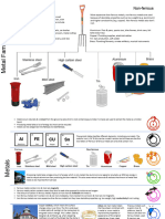 Elements Metals