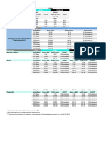 Цени за допълнителни обяви и пакети OLX.bg - 10.04.2023