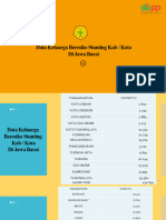Data Keluarga Beresiko Stunting Kab Kota Jawa Barat 2023