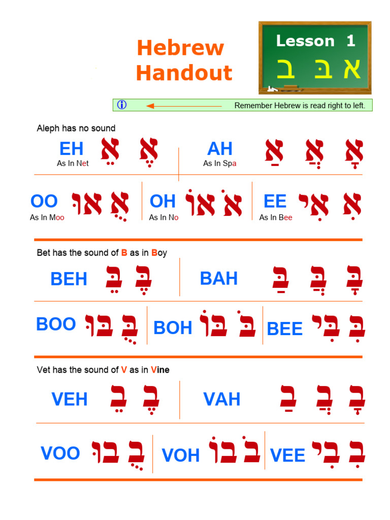 Hebrew Handout Lesson 1 | PDF