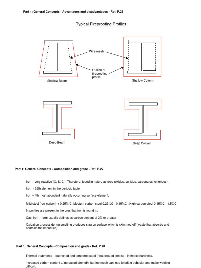 Fireproofing Profiles and Steel Properties | PDF | Heat Treating | Steel