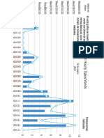 Last 24 Hourly Sales - Vends 14 de Marzo