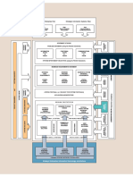 10 Architecture model (1)