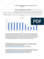 4.10 Immunization Measels (% of Children Ages 12-23 Months)