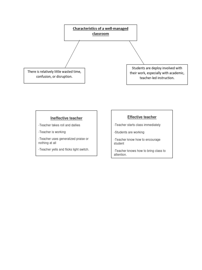 Effective vs Ineffective Teacher Traits | PDF
