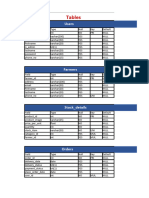 Tables Online Dairy World