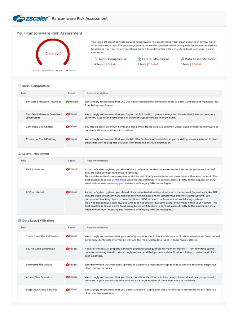 Ransomware Risk Assessment , Ransomware Risk Assessment — Foresite – SWLHHE