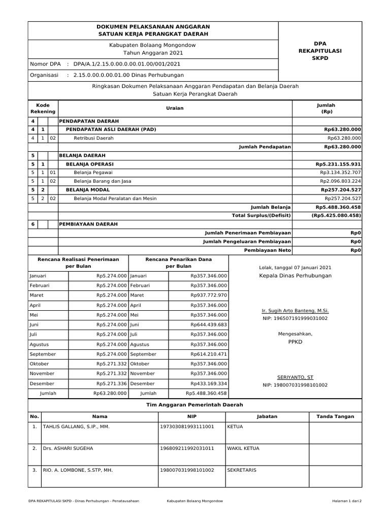 dpa-rekapitulasi-skpd-2-15-0-00-0-00-01-00-dinas-perhubungan