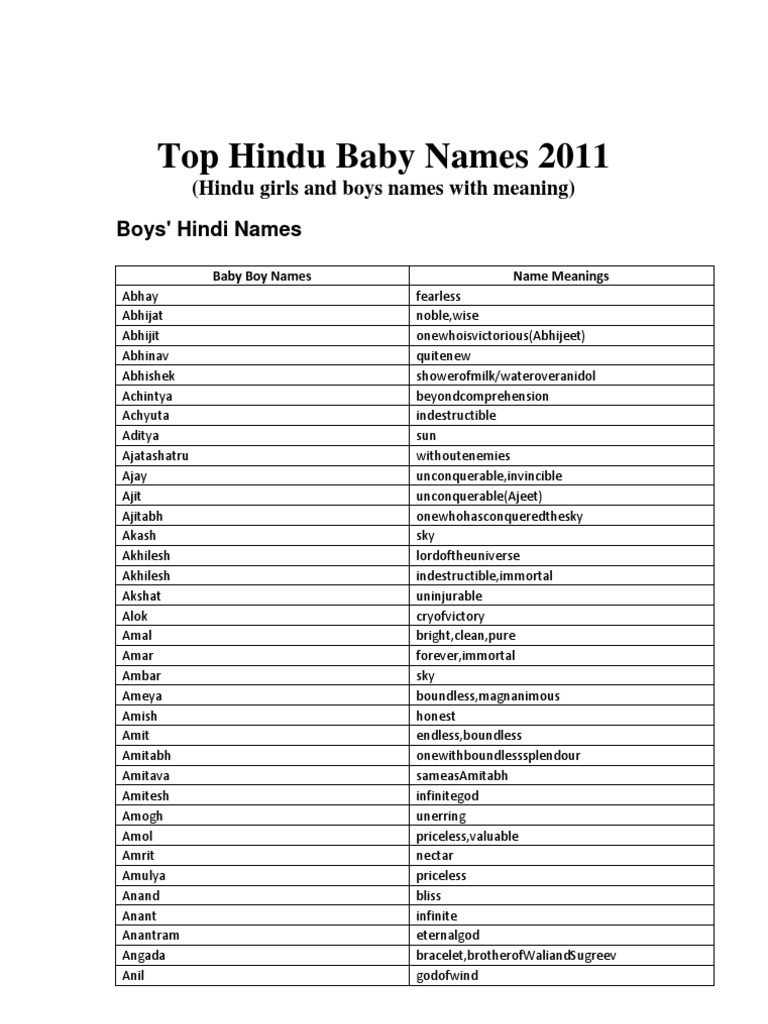 Indian Baby Boy Names List Excel File