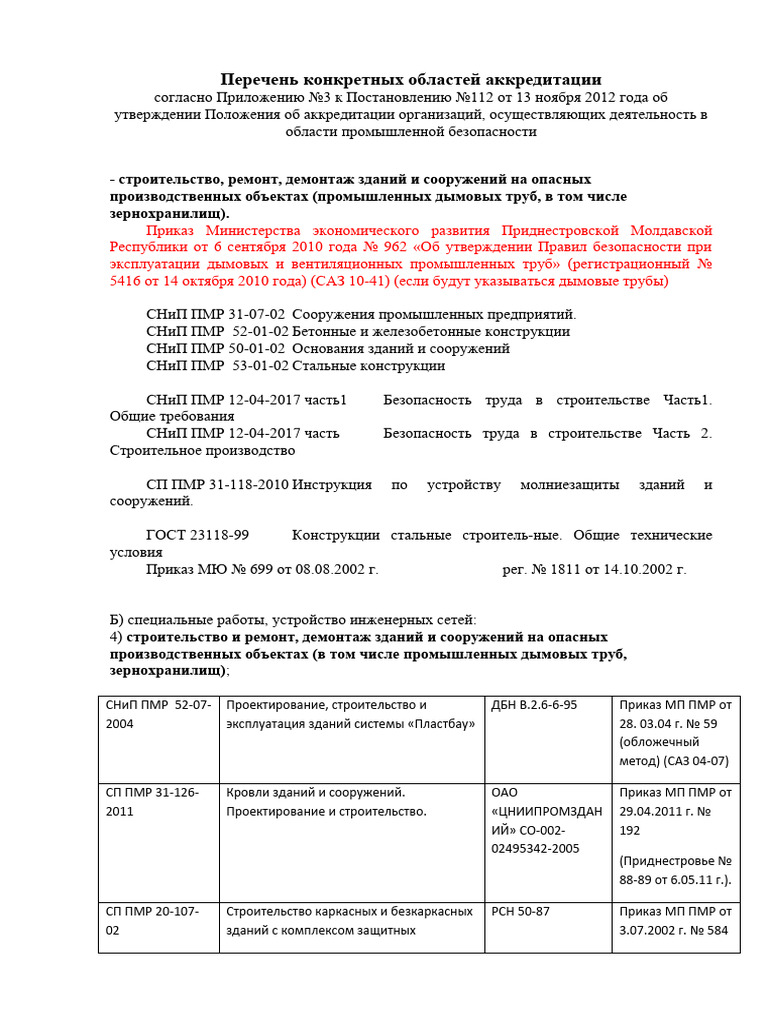 Перечень Областей Аккред | PDF