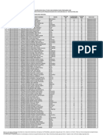 Resultados de Beca 18