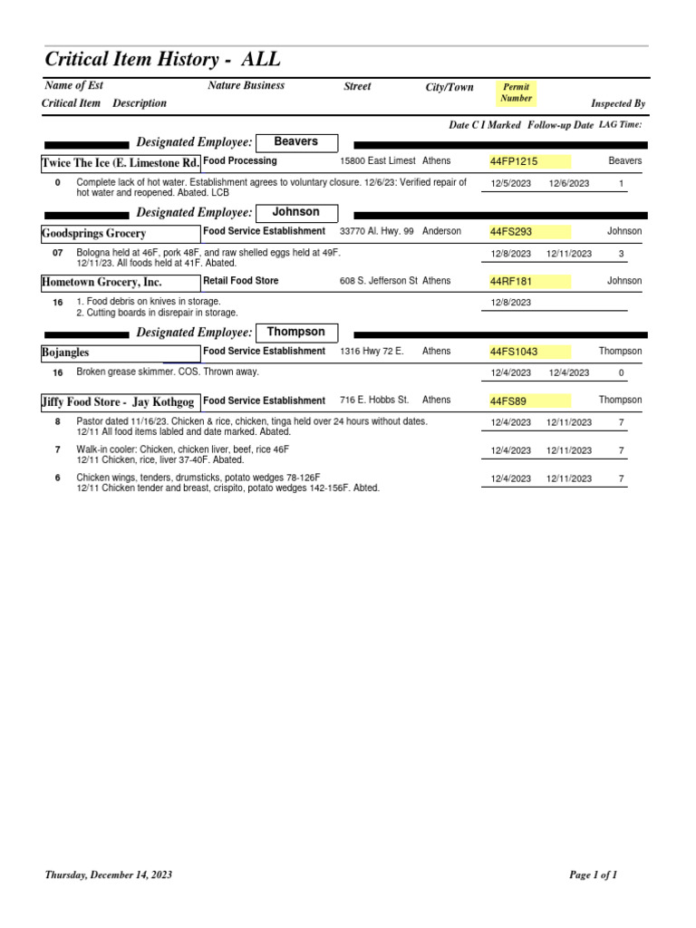 limestone-county-inspection-reports-pdf-food-ingredients-food-and