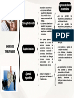 Mapa Mental Esquema de Cuadro Sinóptico Simple Minimalista Beis y Negro