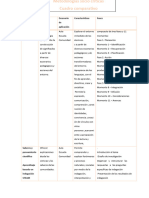 Cuadro Comparativo - Docx Metodoligias