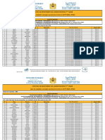 Concours de Recrutement Des Administrateurs 3 Grade Liste Des Candidats Convoqués Aux Épreuves Écrites Le 23/07/2023 À 07h30 Centre de Concours: FES