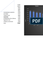 Grafico Universidades