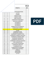 Painel de Distribuição Negresco